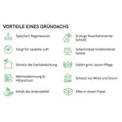 AboutGreen Gründachsystem Click und Go bis 15 Dachneigung 45 x 49,5 cm