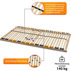 Lattenrost MULTIRA 28 Federleisten starr 70 x 200 cm*Coemo