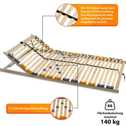 Lattenrost MULTIRA 28 Federleisten Kopfteil verstellbar 90 x 200 cm^Coemo Discount