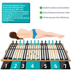 Coemo 7-Zonen Lattenrost DRÖMSON 28 Federleisten Kopfteil verstellbar 120 x 200 cm