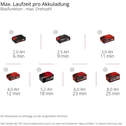 Akku-Laubbläser GP-LB 36/270 Li E BL-Solo^Einhell New
