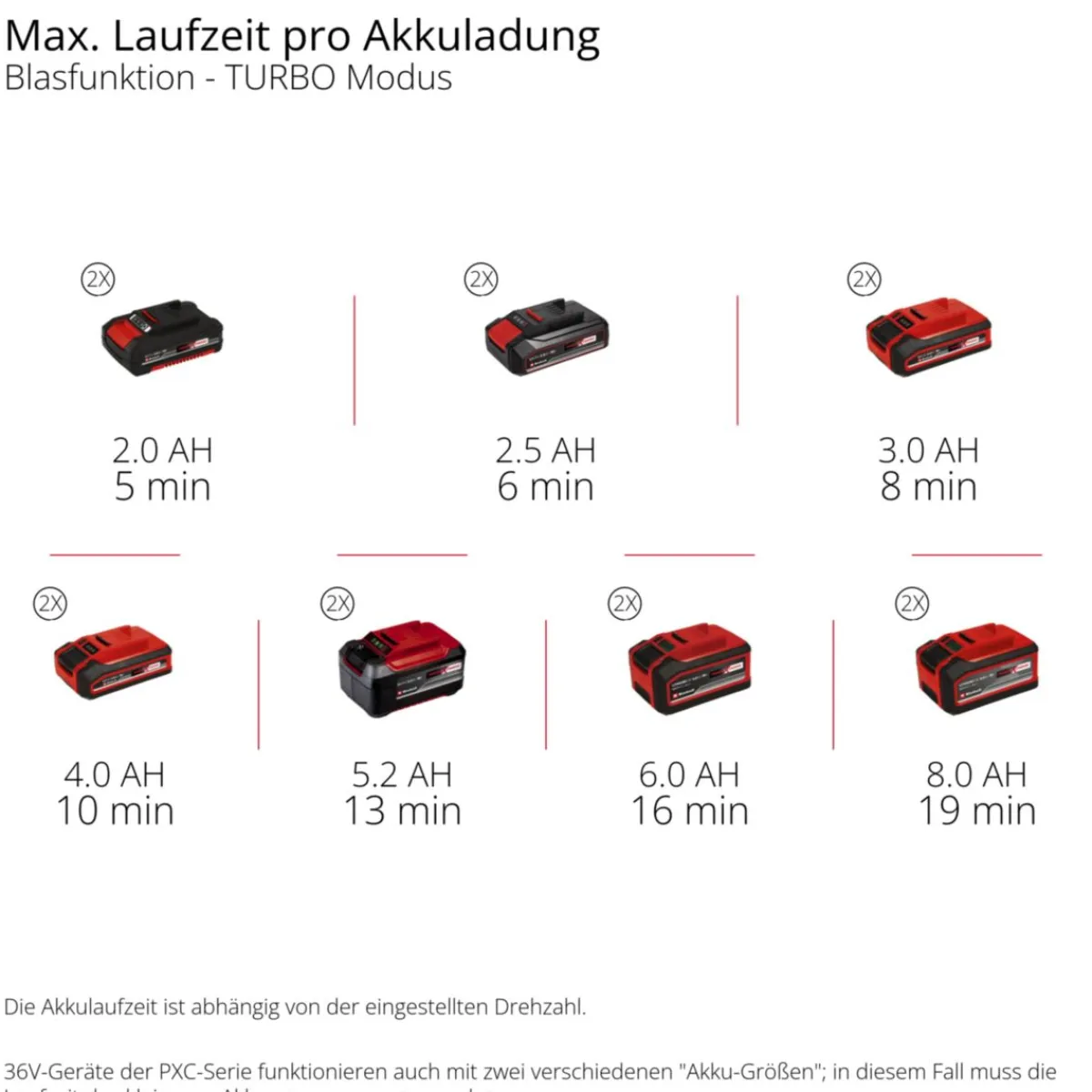 Akku-Laubbläser GP-LB 36/270 Li E BL-Solo^Einhell New