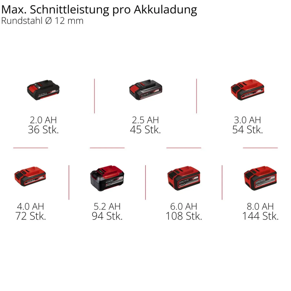 Akku-Winkelschleifer AXXIO 18/115 Q*Einhell New