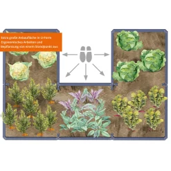 Hochbeet Ergo Quadro U L 75 Stone, inkl. FLORA Wassersparsystem*Garantia Clearance