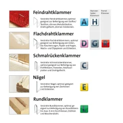 Schmalrückenklammer C Typ 4/23 23 mm*Novus Sale