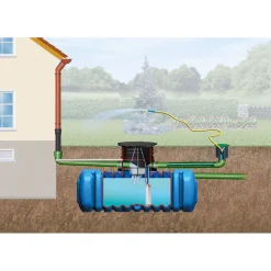 Flachtank Flat XL-Paket 7000 Liter Garten-Comfort^4rain Sale