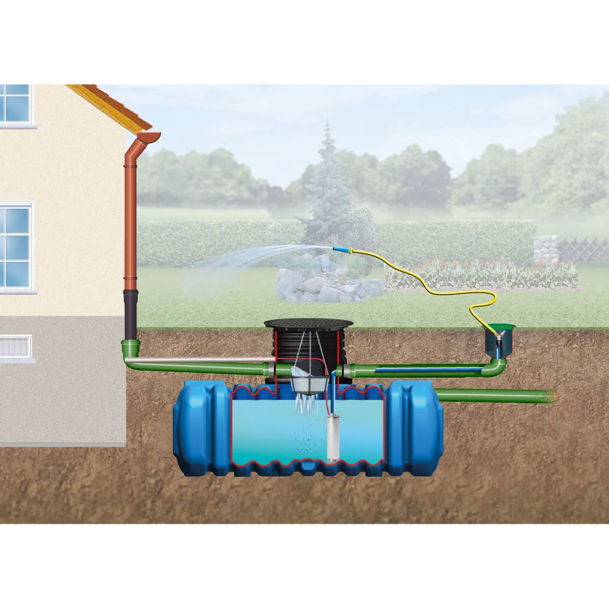 Flachtank Flat XL-Paket 7000 Liter Garten-Comfort^4rain Sale