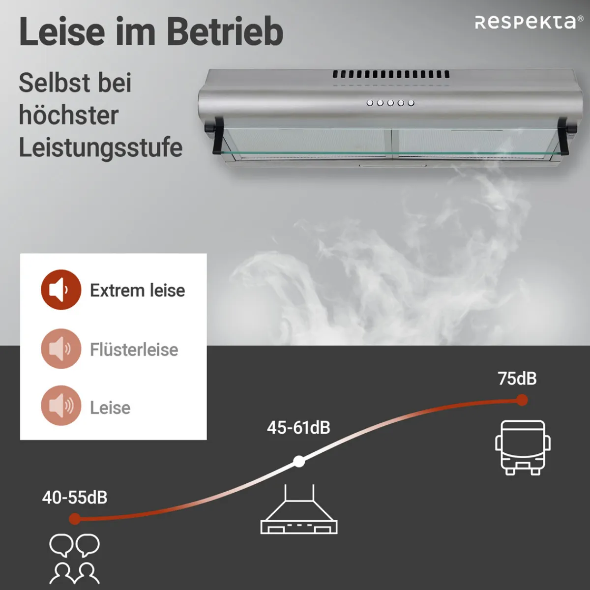 Tilla Unterbauhaube CH1259IXCN 60 cm Edelstahl^Respekta Outlet