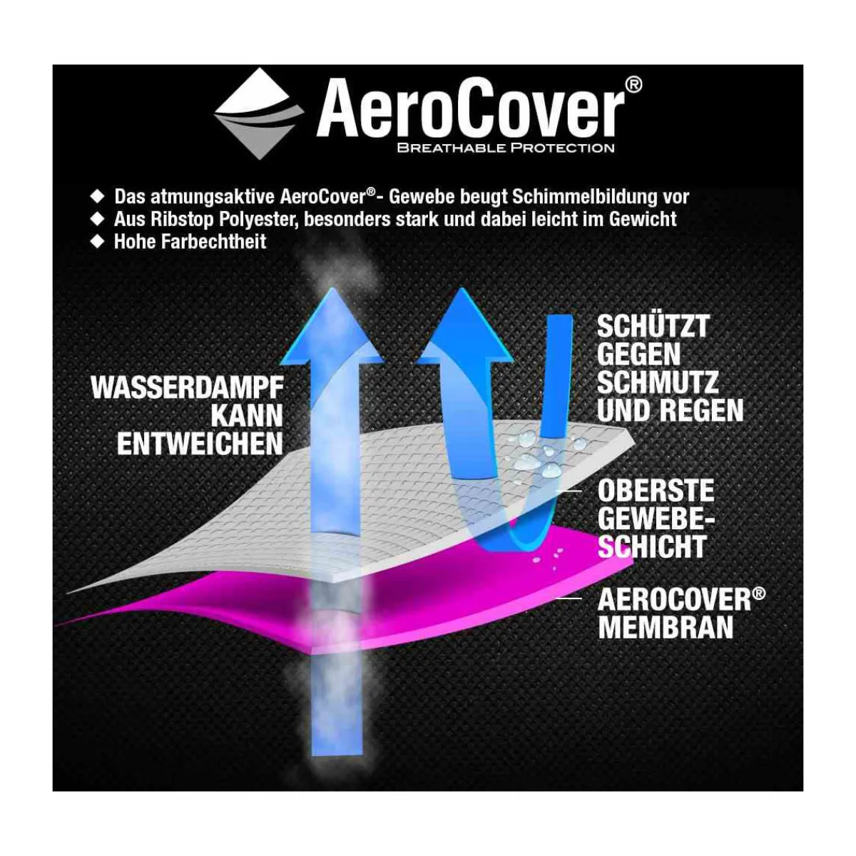 Schirmhülle AeroCover 165 x 25/35 cm atmungsaktiv* Clearance