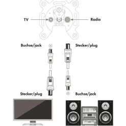Schwaiger Antennen Anschlusskabel schwarz 1,5 m