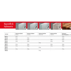Hohlraumdübel Acrobat M6/65^TOX Discount